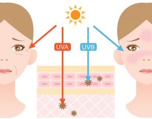 soleil-rayonnement-effets-peau