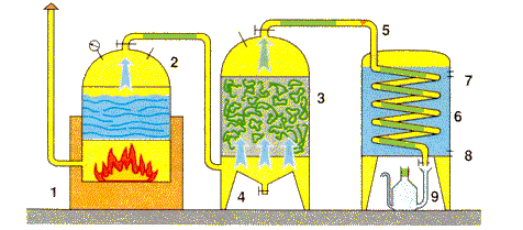 distillation-huiles-essentielles-sauvonnotrepeau-fr